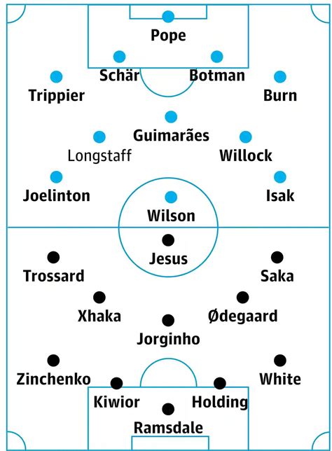 newcastle united f.c. vs arsenal lineups|Arsenal v Newcastle, 2022/23 .